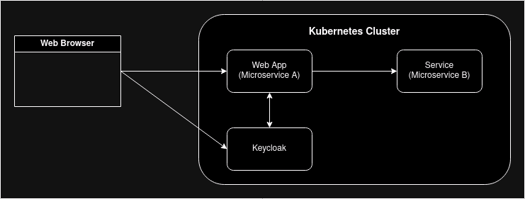 simple microservice client part3 1